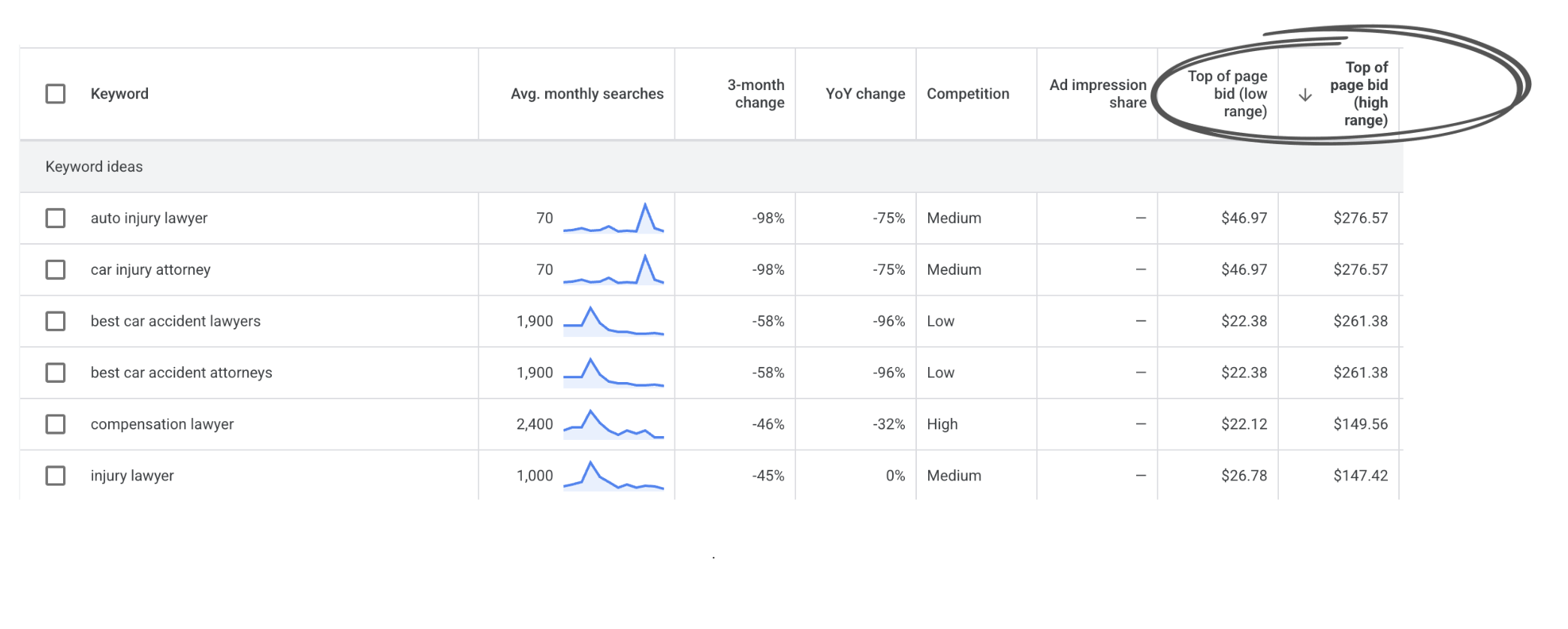 expensive page bid example